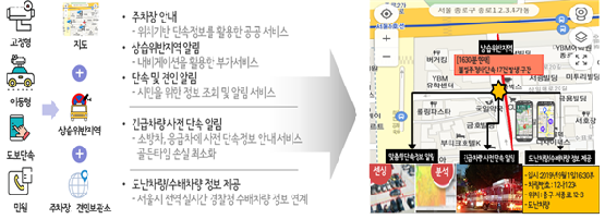 혁신 SW 지원 나선 정부…환자정보 공유・불법주정차 플랫폼 나온다
