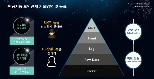 AI 보안관제의 미션: 나쁜 놈은 신속하게, 이상한 놈은 정확하게 찾아라