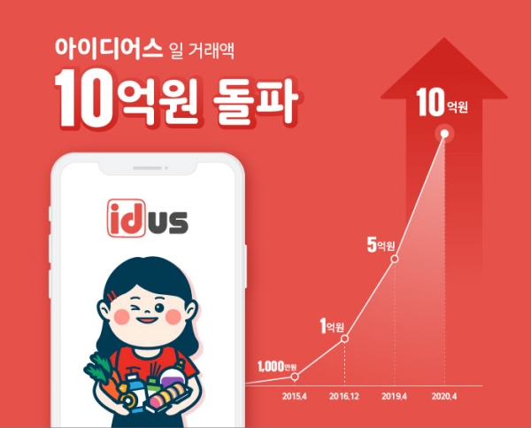 수공예 장터 ‘아이디어스’, 일 거래액 10억원 돌파