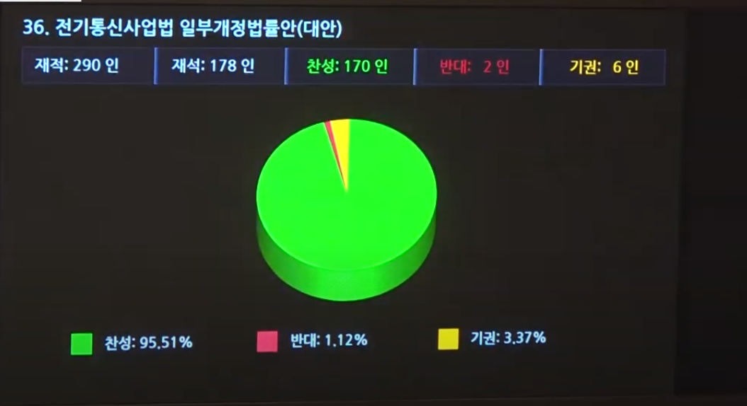 n번방 방지 못하는 n번방 방지법, 국회 통과