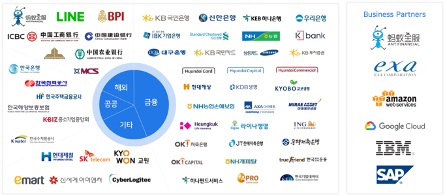 10주년 맞은 뱅크웨어글로벌이 공개한 성과와 전략
