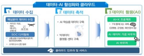 클라우드 산업 활성화 위해 정부가 내놓은 전략