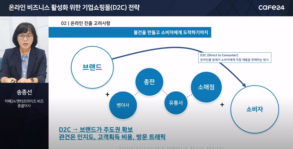 카페24의 포스트 코로나