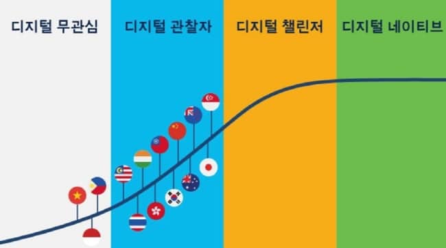 중소기업은 디지털화에 얼마나 투자하고 있을까