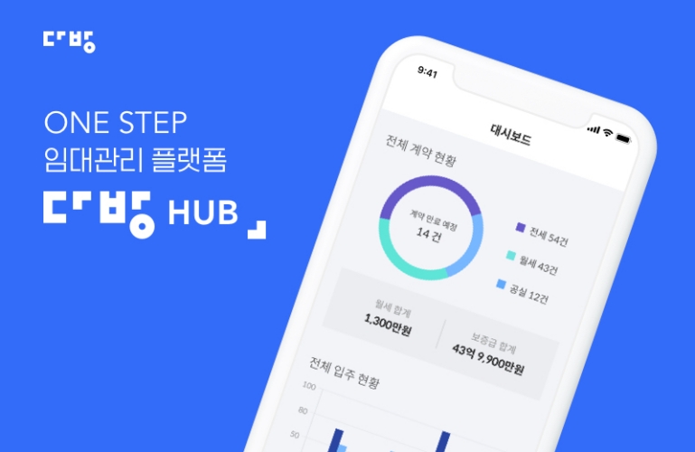 원룸으로 큰 다방이 B2B 시장에 나서는 이유