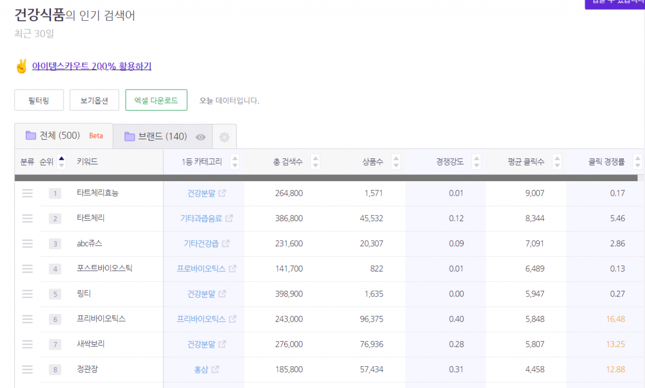 [바스리] 아이템스카우트 쓰면 개미 셀러도 잘 팔 수 있나요?