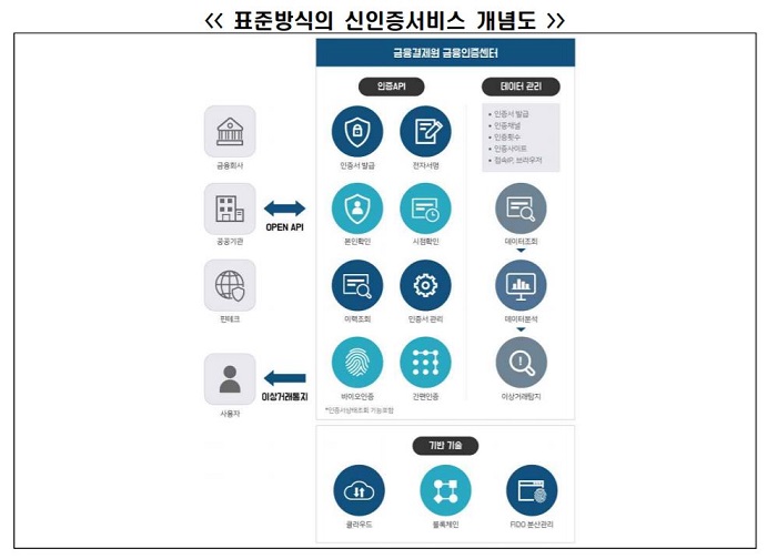 ‘공인’ 딱지 뗀 금결원표 인증서, 클라우드 올라탔다
