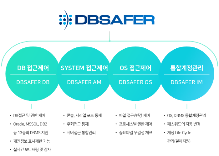 피앤피시큐어, 통합접근제어 솔루션 국민연금공단에 구축