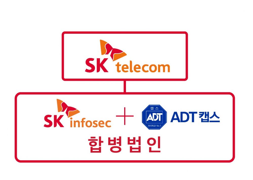 SKT 자회사 ‘ADT캡스·SK인포섹’ 합병…대규모 융합보안 전문기업 내년 출범