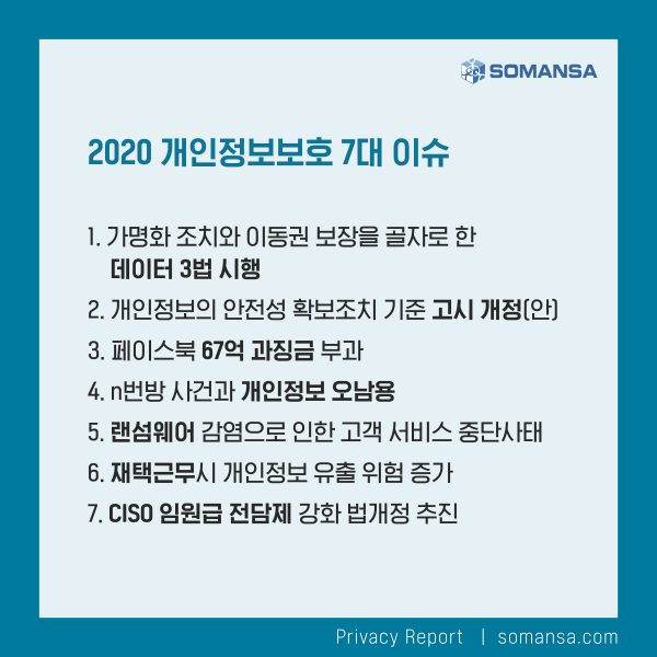 데이터 3법 시행된 2020년 개인정보보호 7대 이슈