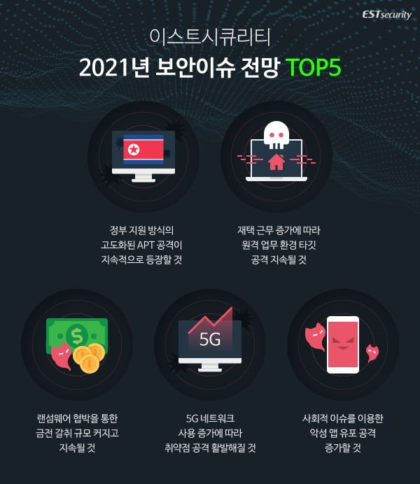 “국가 차원 APT·랜섬웨어·원격근무 환경 타깃 공격 지속될 것”