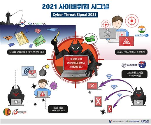 표적형 랜섬웨어·악성 이메일 등 2021년 우리를 위협하는 시그널