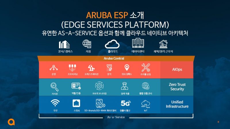 HPE 아루바 “‘ESP’로 AI옵스·보안·유무선 통합 구현…SD-WAN 사업 본격화”