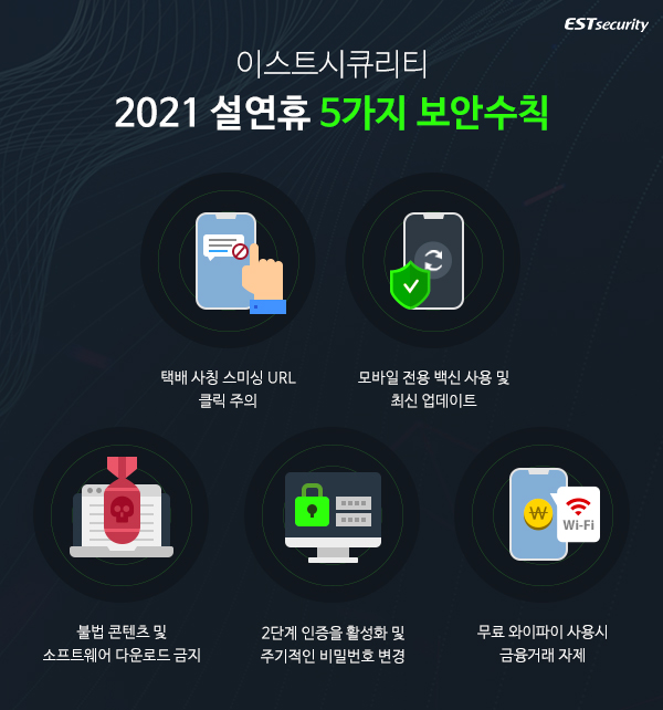 설 연휴 사이버위협 피해를 예방하기 위한 보안수칙들