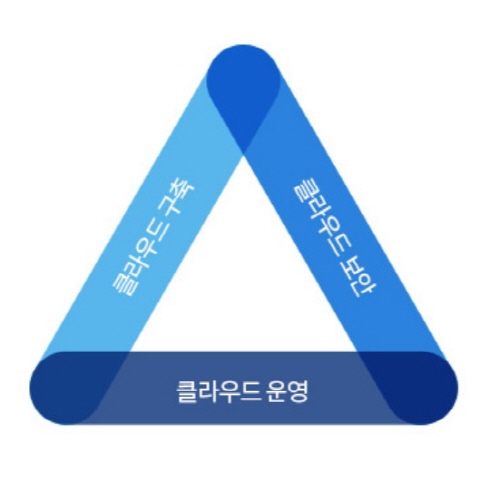 안랩, 보안 특화한 클라우드 관리 서비스 ‘안랩 클라우드’ 출시