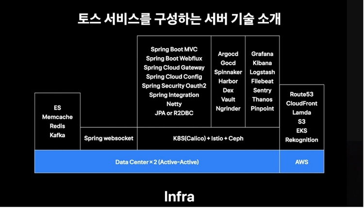 토스가 안정적으로 서버를 운영하는 방법