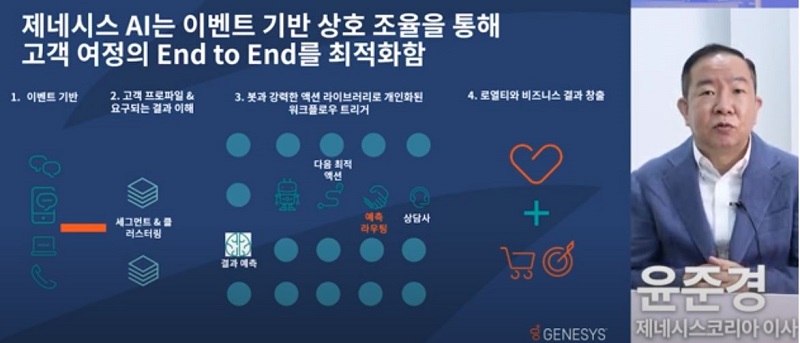 제네시스가 제안하는 고객 서비스 고도화 방안