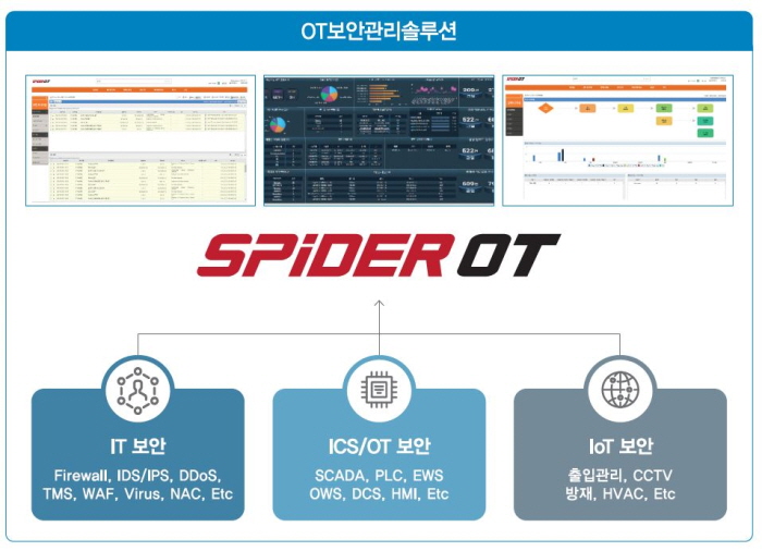 이글루시큐리티, OT 보안관리 솔루션 ‘스파이더OT’ 출시