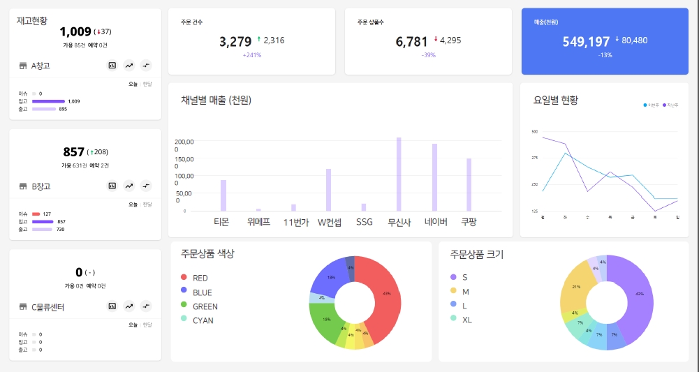 [커머스BN] 아마존, 쿠팡에서 배운 ‘풀필먼트 시스템’의 힌트