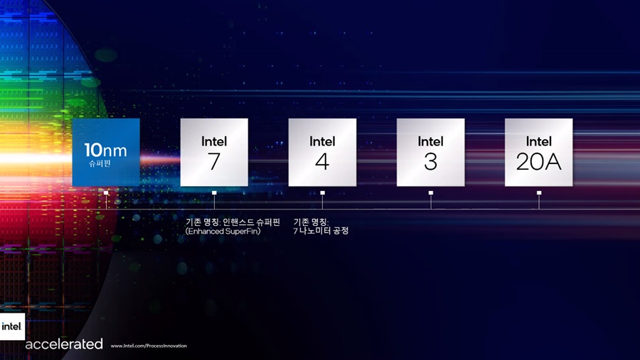 인텔, IDM 2.0 전략 공개, 나노미터 아닌 와트당 성능으로 이름 붙인다