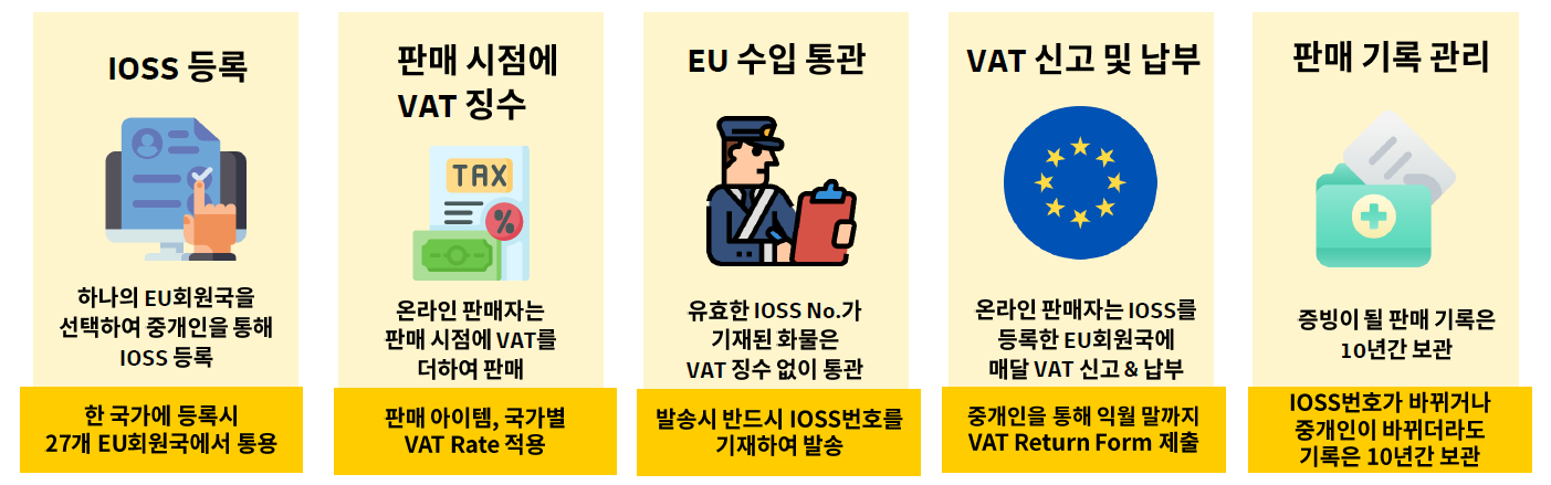 “해외판매자 주목! 주요 국가 B2C 통관·세금 이슈 알려드림”(with. DHL)