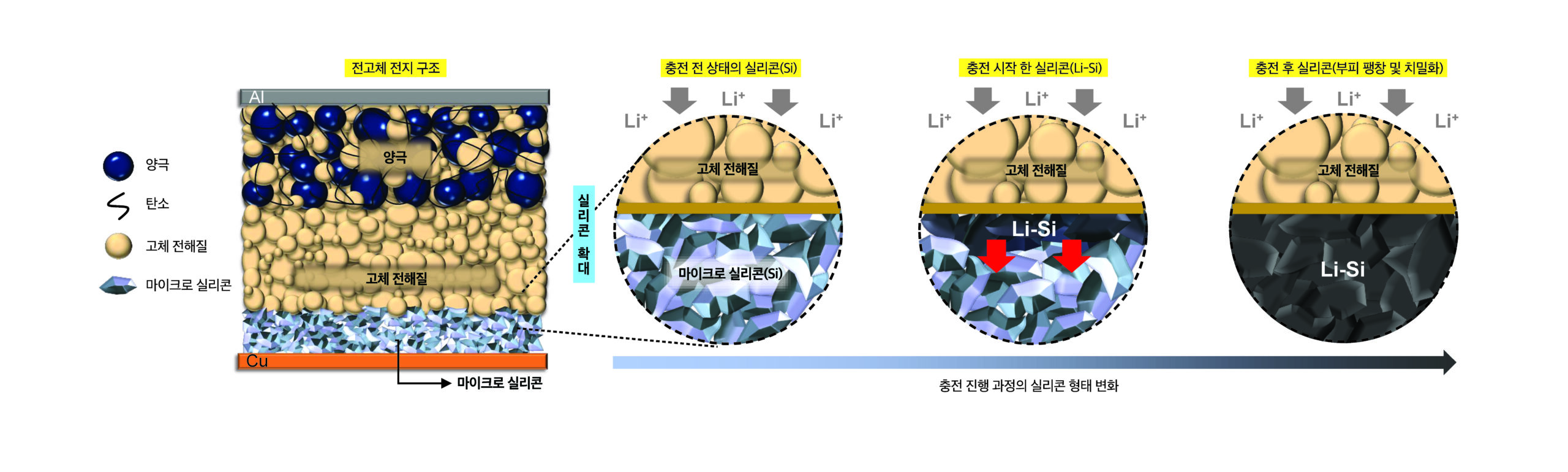 LG엔솔–UCSD, 상온 사용 가능한 전고체 배터리 개발