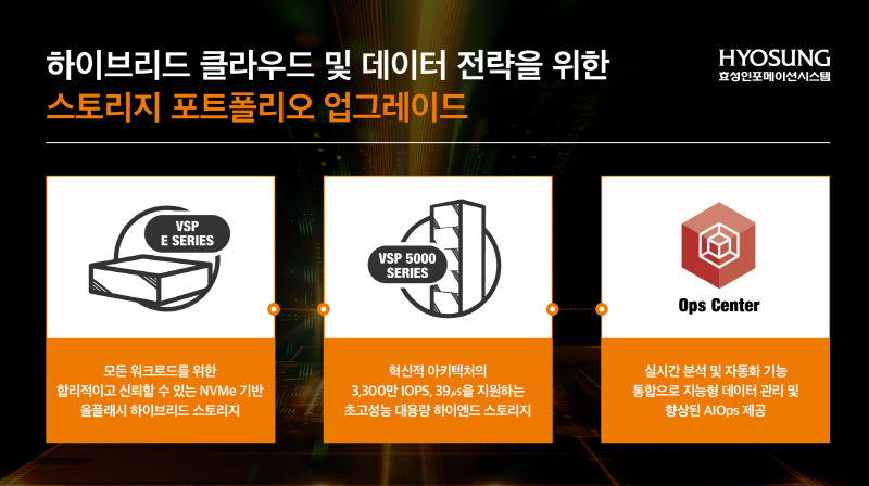 효성인포메이션, 디지털 혁신 지원 가속화 위해 스토리지 제품군 대대적 업그레이드