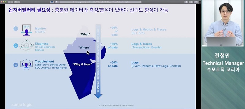 기업 시스템 신뢰도 높이고 싶다면, 고려해야 할 것