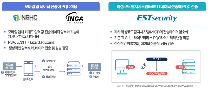 양자내성암호 ICT 상용제품에 적용한 첫 실증사례 나왔다
