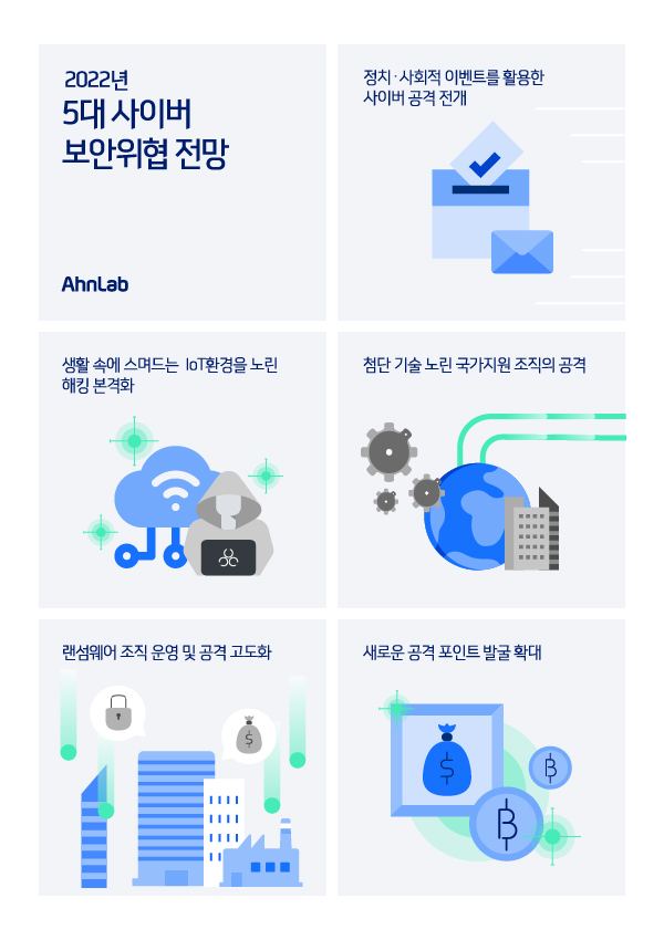 안랩이 전망한 2022년 5대 사이버 보안위협