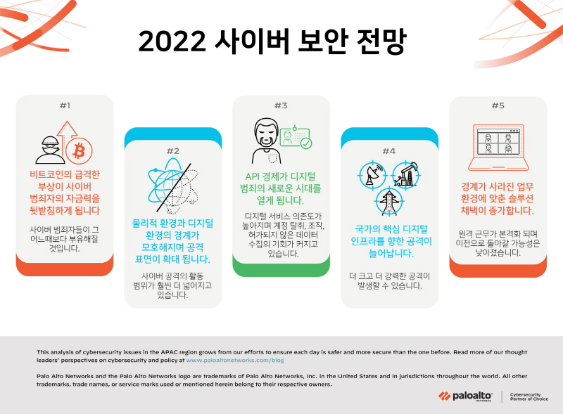 팔로알토네트웍스가 전망한 2022년 주요 사이버위협과 대책 ‘제로트러스트+플랫폼’