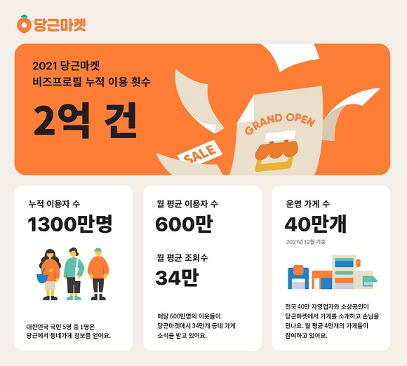 [커머스BN] 당근마켓을 ‘로컬콘텐츠 커뮤니티’로 완성하는 비즈프로필