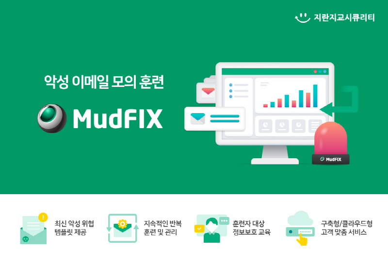 지란지교시큐리티, 랜섬웨어 확산으로 악성 이메일 모의훈련 ‘머드픽스’ 도입 크게 증가