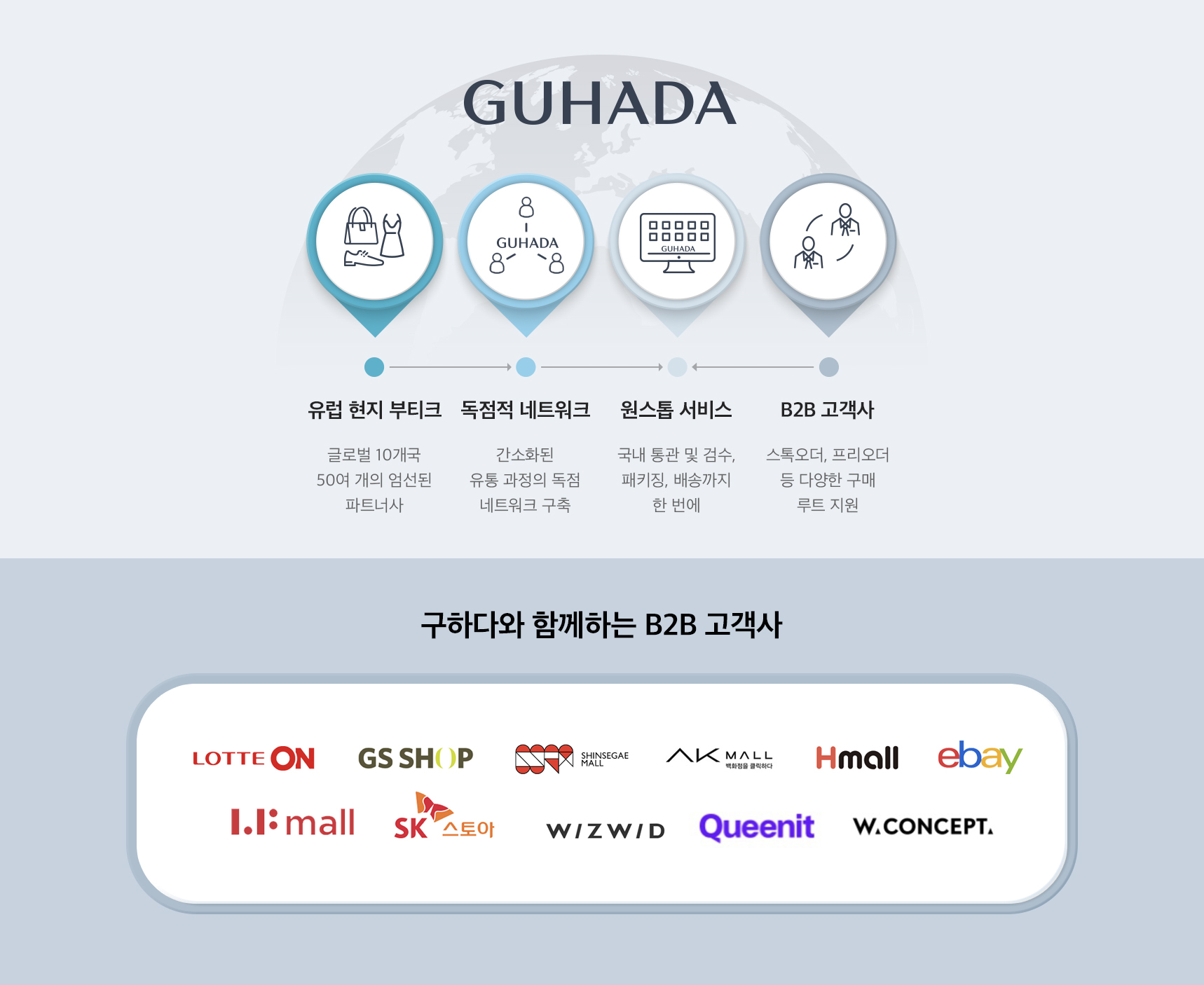 구하다, B2B 명품 유통 사업 본격화
