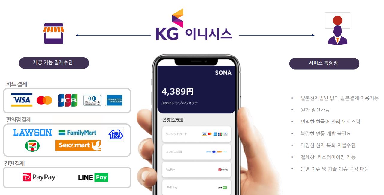 [커머스BN] PG사가 현지 법인 세워 ‘셀러 일본진출’ 돕겠다 나선 이유