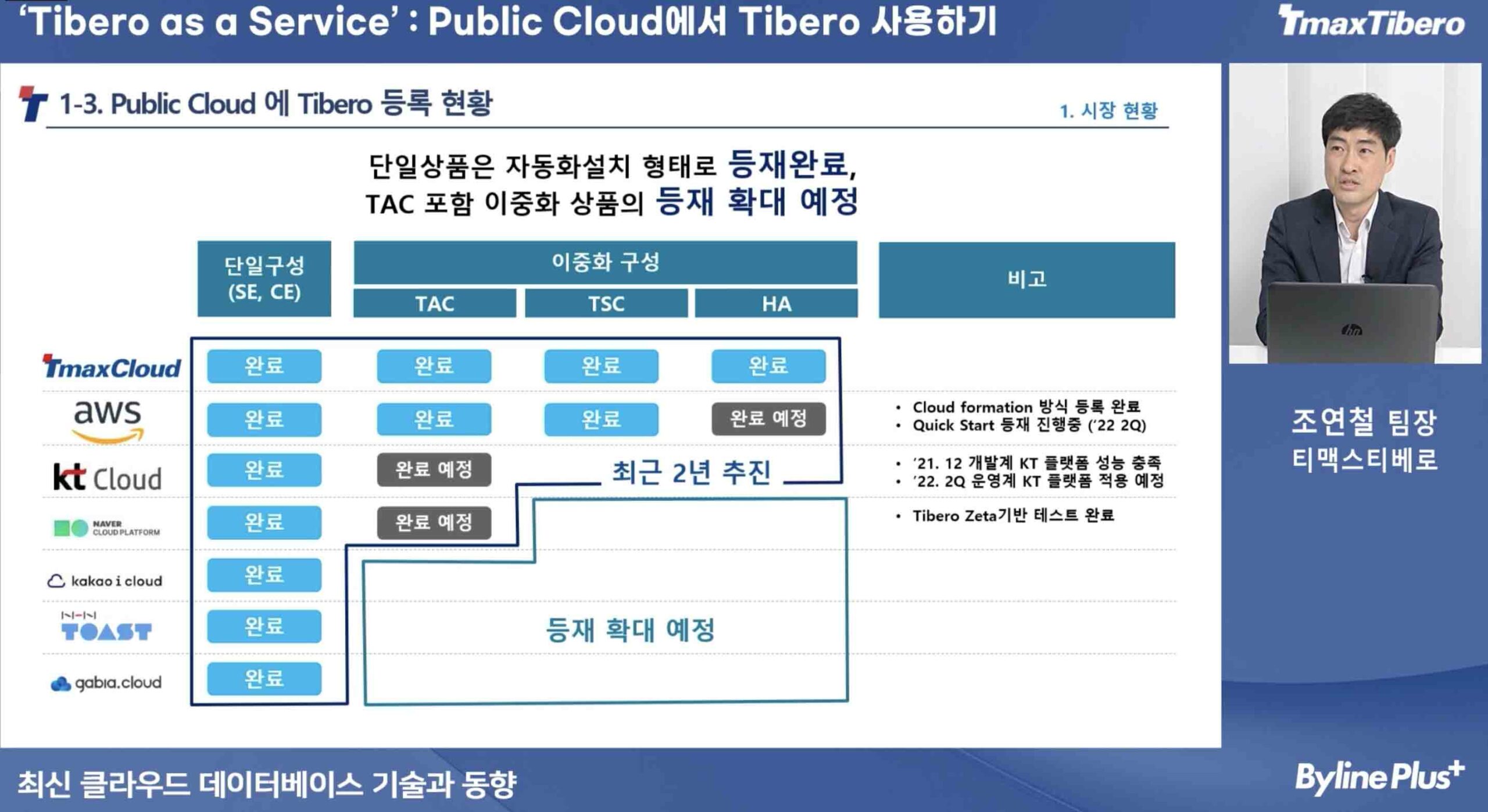 클라우드 무한 경쟁 시대, 티맥스티베로의 생존법은?