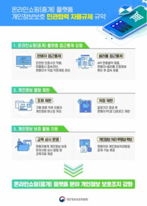 쿠팡, 네이버, 카카오 등 10개사, 개인정보보호 자율 규제 동참한다