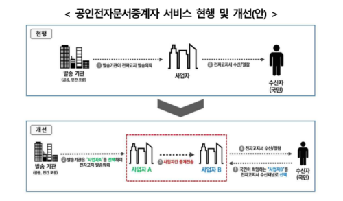 “전자고지서 더 편리하게 받는다”…KISA, 서비스 체계 개편
