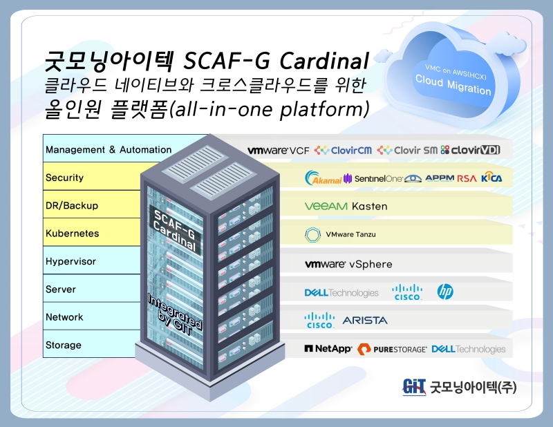 굿모닝아이텍, 클라우드 올인원 솔루션 ‘스카프지 카디널’ 출시