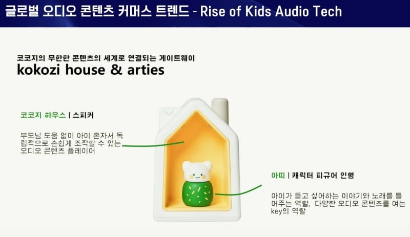 코코지 “스크린 프리와 청각 자극, 교육이 ‘키즈 오디오’ 시장의 열쇠”