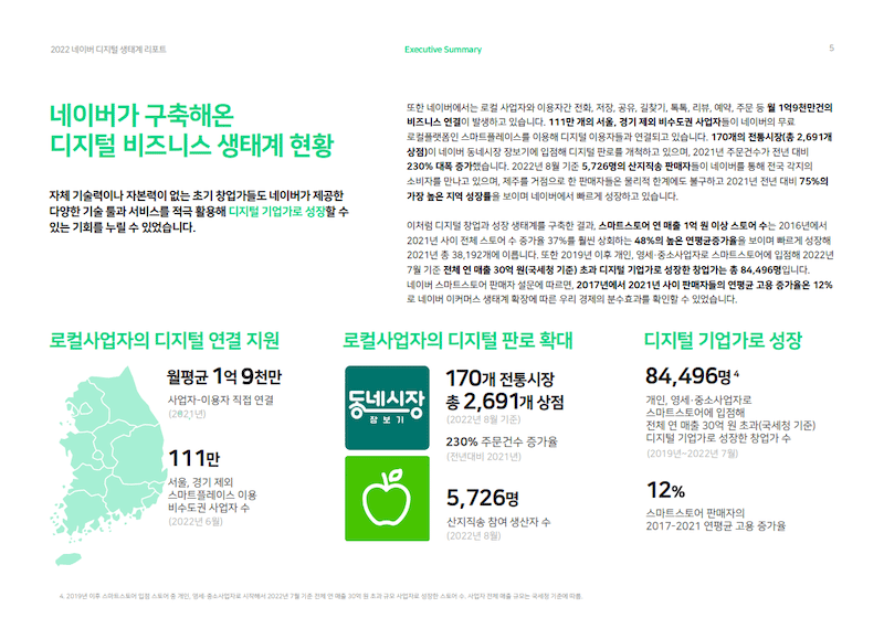 코로나19 극복 도운 ‘네이버 스마트스토어’, 창업자 배출 ‘깜놀’