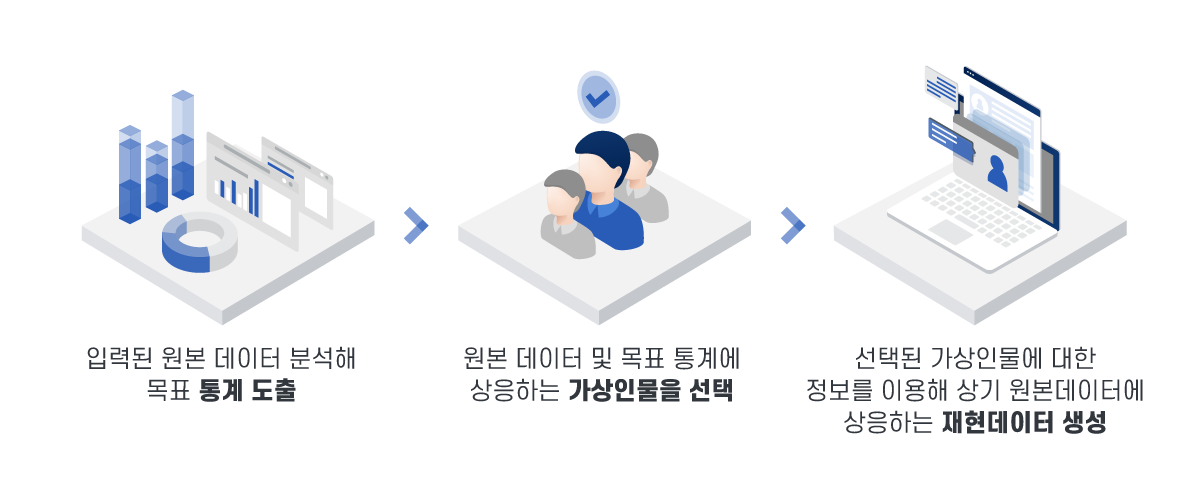 지란지교데이터, ‘재현데이터 생성·운영 시스템’ 특허 취득
