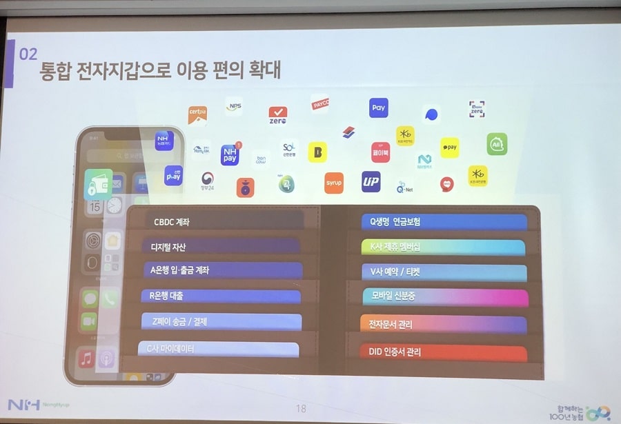 농협중앙회의 전자지갑 전략 ‘한 곳으로 헤쳐 모여’