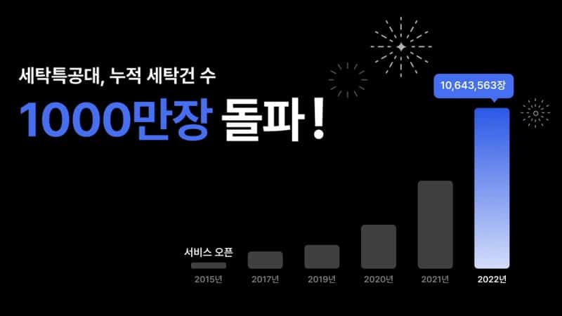 세탁특공대, 1000만벌 빨았다