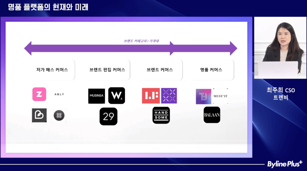 트렌비 CSO가 바라보는 명품 플랫폼의 현재와 미래