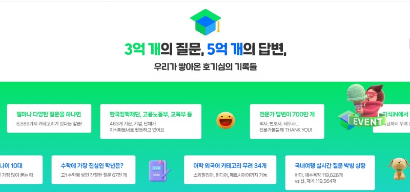 ‘지식iN 살아있네’ 신규 사용자 56%가 1020