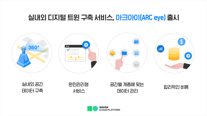 네이버, 로봇사옥 1784 디지털 트윈 솔루션 출시
