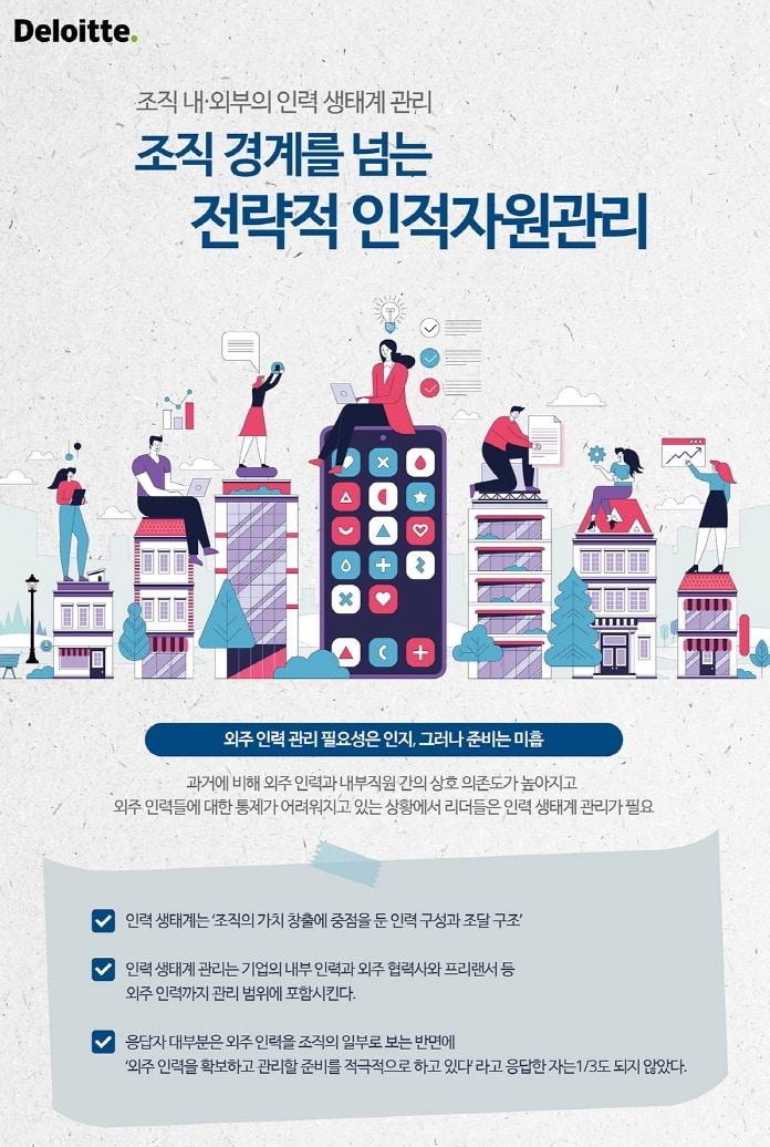 “당신은 전략적 조율자? CEO 중 22%뿐” 딜로이트 보고서