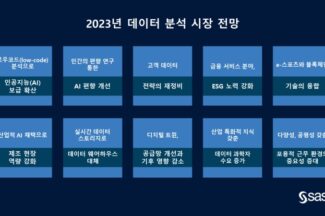 SAS의 2023년 전망 “로우코드 활용으로 AI 보급 확대”