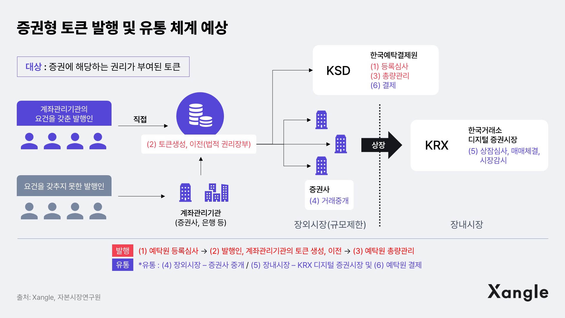 상장 코인 90% 상폐된다고?…계속되는 증권성 논란 – 바이라인네트워크
